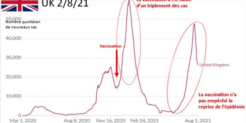 Les pseudovaccins anticovid ne protègent ni les vaccinés, ni leurs contacts