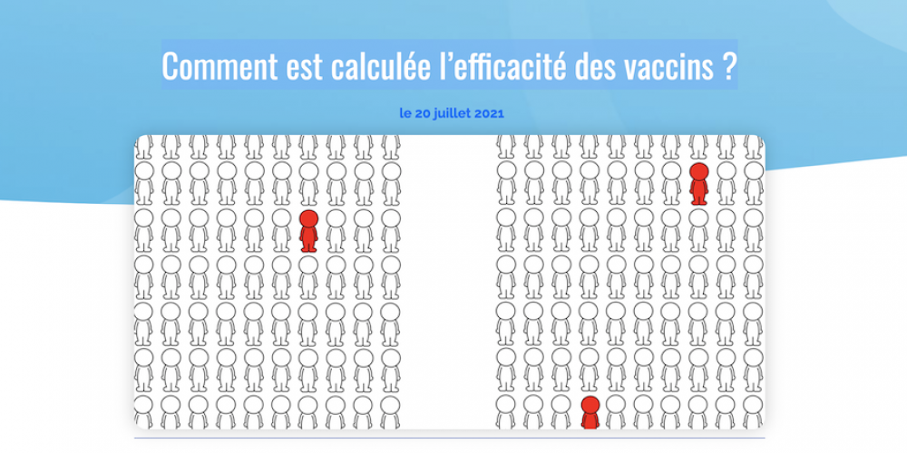 L&rsquo;efficacité réelle du « vaccin » Pfizer n&rsquo;est pas de 95% mais… au mieux de 0,7% !